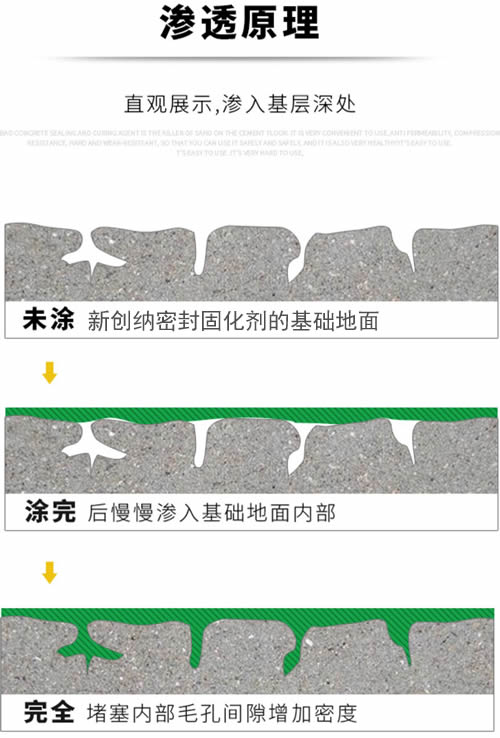 混凝土地坪納米硬化劑滲透原理